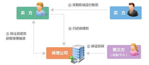區塊鏈第一股易見股份復牌 技術人員僅8人背后的技術開發迷思