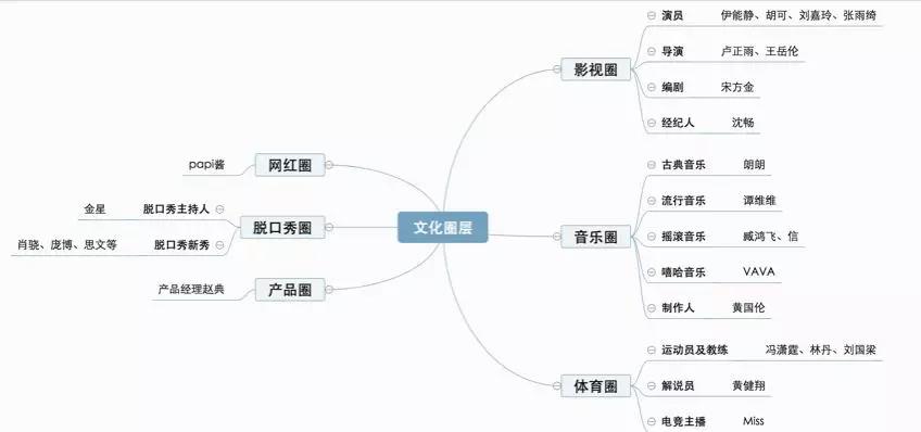 《吐槽大會(huì)》第二季 一場(chǎng)針對(duì)不同圈層勇敢者的游戲